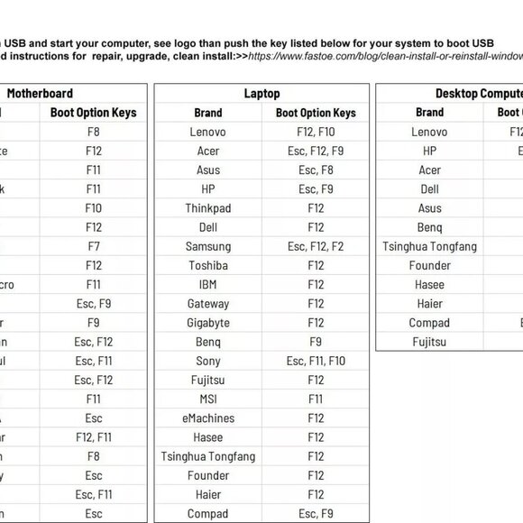 Windows 11 24H2 Bootable USB 64-bit PC or Laptop Legacy No Secure boot TPM 2.0 - Picture 6 of 6